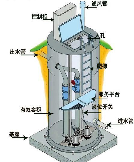 丰台区一体化污水提升泵内部结构图